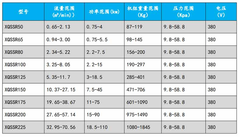 污水曝氣羅茨風(fēng)機(jī)型號參數(shù)變